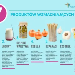 Cykoria, jogurt, kiszone warzywa, cebula, szparagi, czosnek i kombucha – produkty wzmacniające jelita. Czosnek to naturalny prebiotyk, a zielona herbata (kombucha) oczyszcza z toksyn.