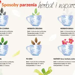 Ilustracja pokazuje sposoby parzenia różnych herbat, od czarnej po ziołowe. Każda metoda zapewnia idealną, dobrą herbatę.