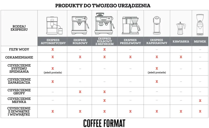 Czyszczenie ekspresu do kawy - Prosta rutyna dla smaku