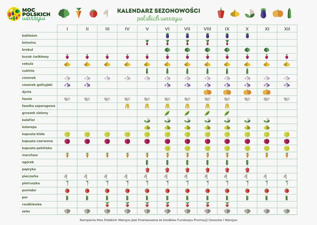 Kalendarz sezonowości polskich warzyw. Planuj posiłki od pola do stołu, wybierając warzywa w ich najlepszym sezonie.